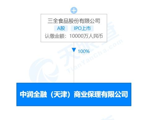 快訊 三全食品股份成立商業保理公司,注冊資本1億人民幣