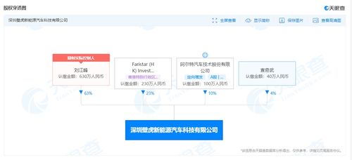 阿爾特投資成立新能源汽車科技公司,經(jīng)營(yíng)范圍含換電設(shè)施銷售