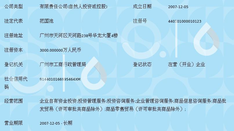 廣州鴻偉投資集團