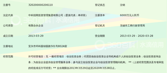 宜興中科興華環(huán)保科技產(chǎn)業(yè)創(chuàng)業(yè)投資企業(yè)(有限合伙)